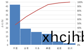 受供給側改革調整 LED産業前(qian)途光明